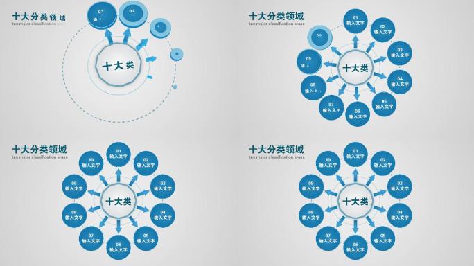 十大类十个方面10个分支10个板块