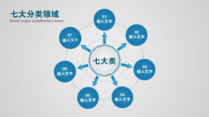 七大类7个方面7个分支7个板块