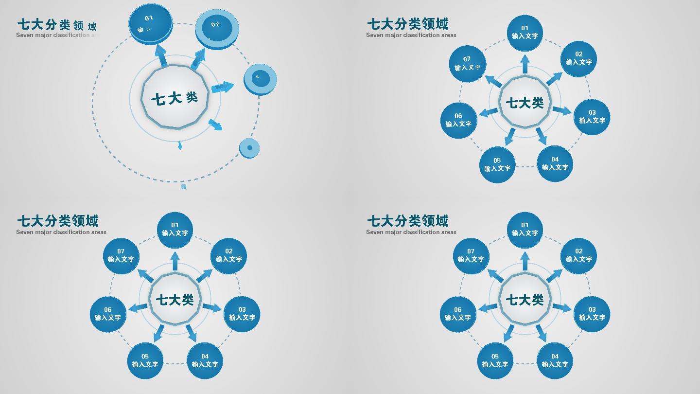 七大类7个方面7个分支7个板块