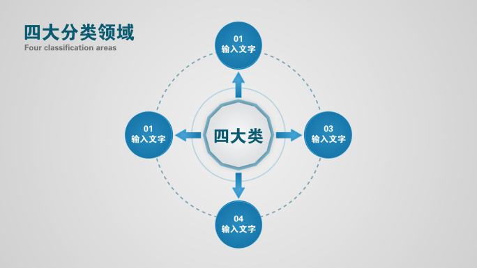 四大类科技分类四大方面4个板块