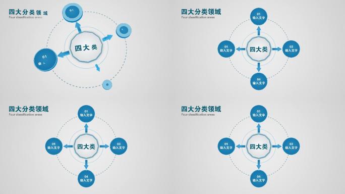 四大类科技分类四大方面4个板块