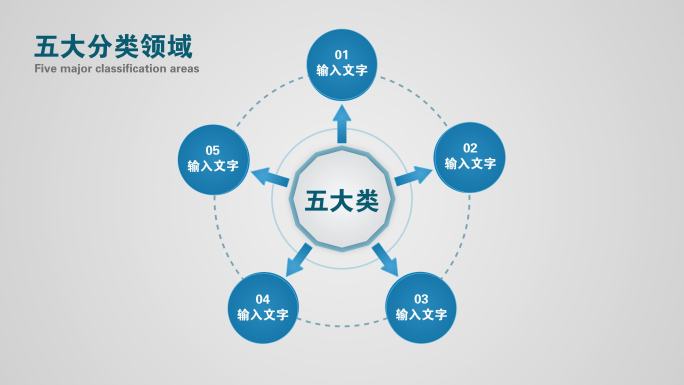 五大类科技分类5大方面5个板块