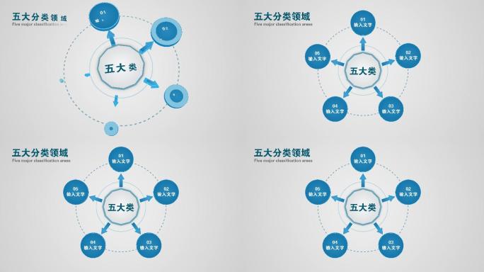 五大类科技分类5大方面5个板块