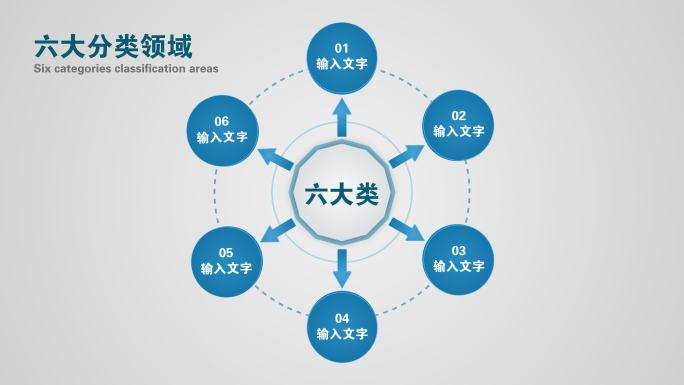 六大类科技分类6个方面6个分支