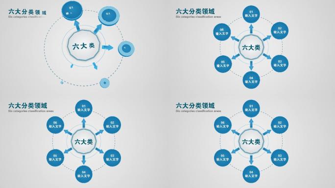 六大类科技分类6个方面6个分支