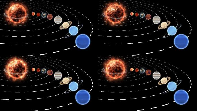 太阳系八大星系天体自转透明通道