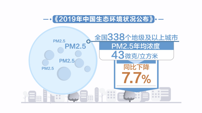 空气质量水治理MG动画AE模版