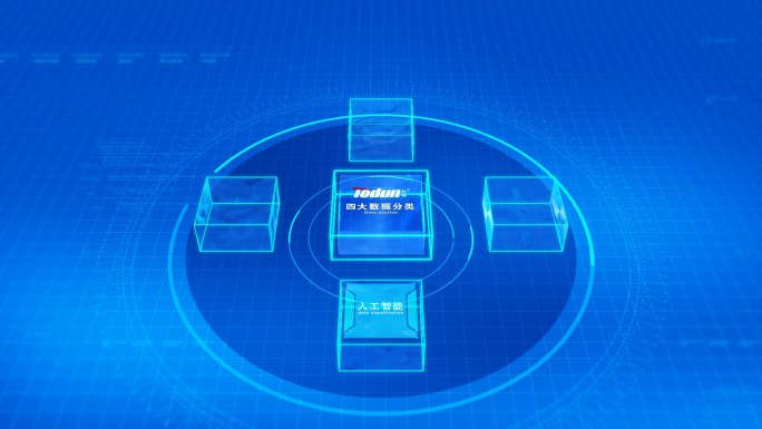 原创科技三维架构图分类展示