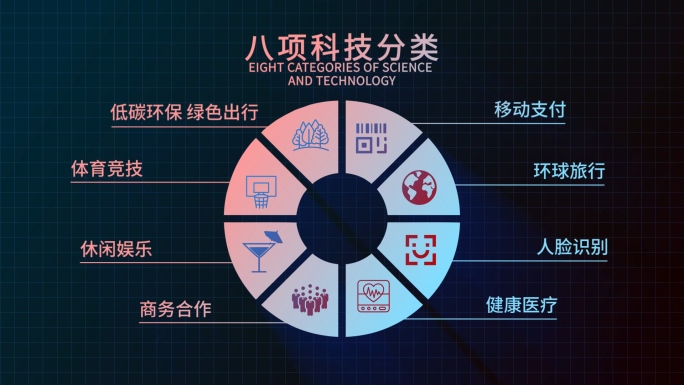 扇形饼图科技分类AE模板冷暖色版