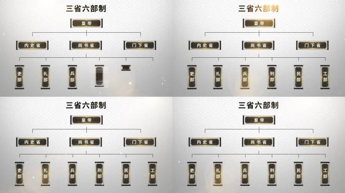 三省六部制中国风古风织构架板块科普宣传