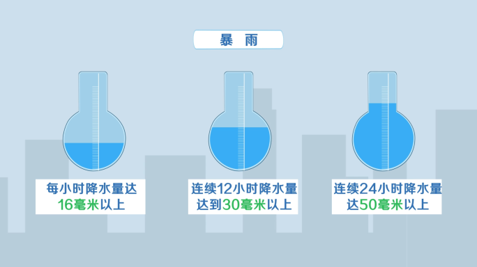 降雨降水量讲解商务MG动画