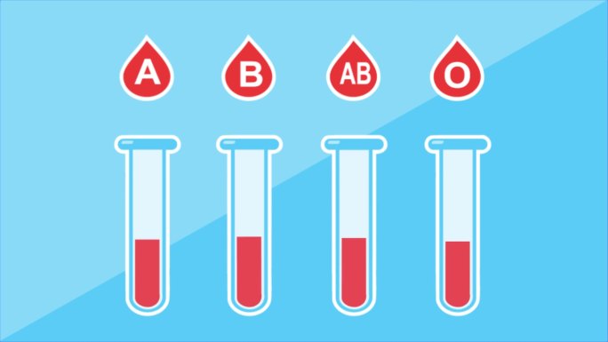 四种人体血型MG动画