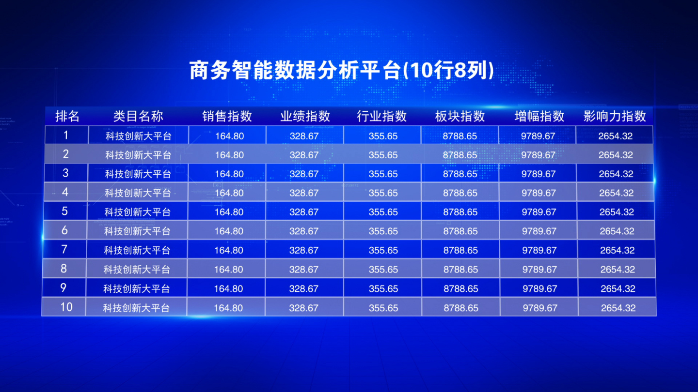 营业额销售增长率数据图表10行8列