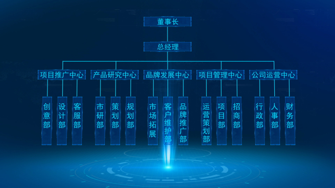 【原创】商务科技企业组织架构