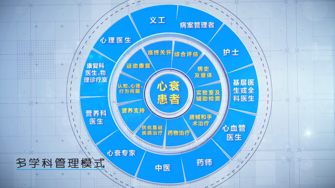 【10块】E3D十大分类层级饼状图