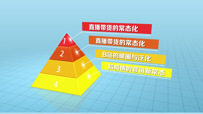 3-6层金字塔模式