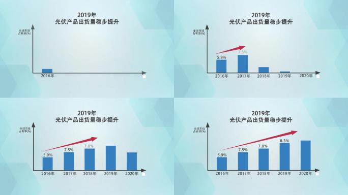 大气清爽科技企业数据表格增长图表ae模板