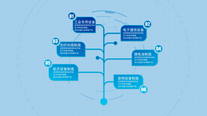 扁平化树形图文2组展示分析图