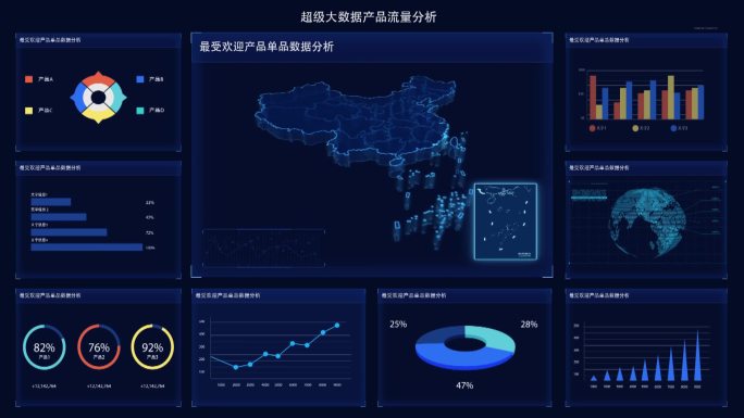 科技大数据图表分析平台中国地图版科技面板