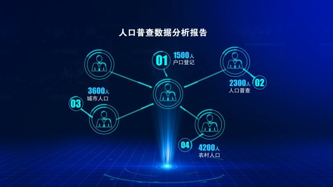 智能图形人口普查数据分析报告