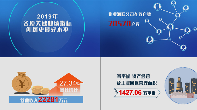 MG房屋地产物业产权增长示意