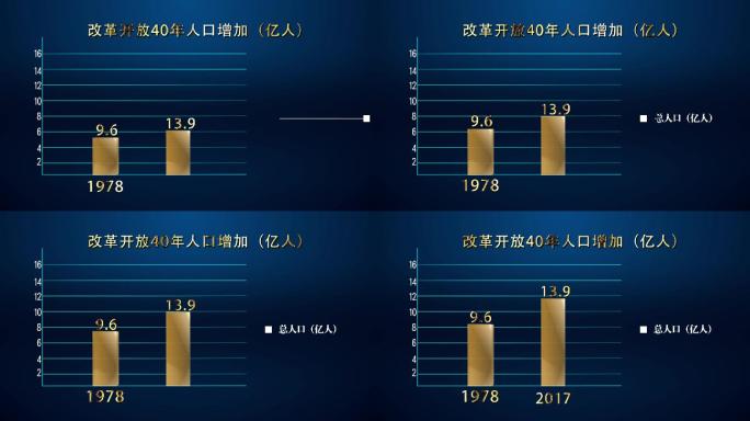 柱状图分析图表AE模板