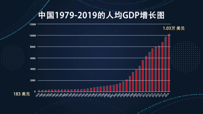 高端大气的科技企业表格ae模板