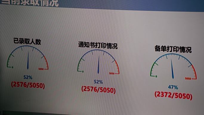 4K高校网上招生录取空镜