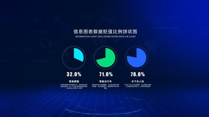 数据贬值比例饼状图信息图表