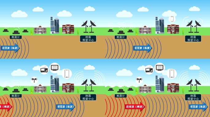 地震预警系统演示动画