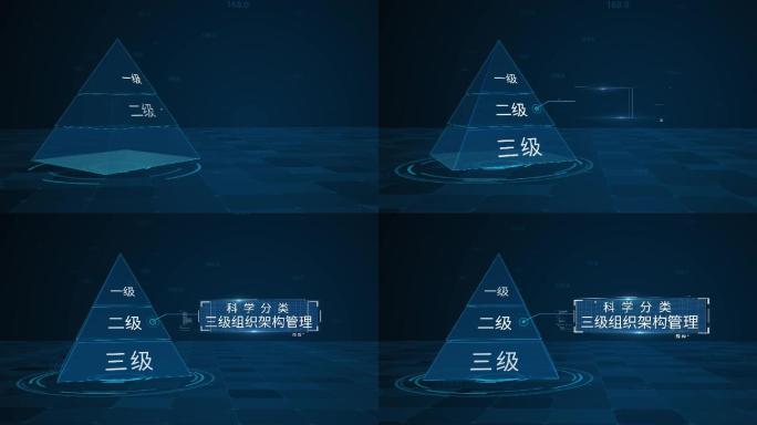 科技三级金字塔组织结构分类