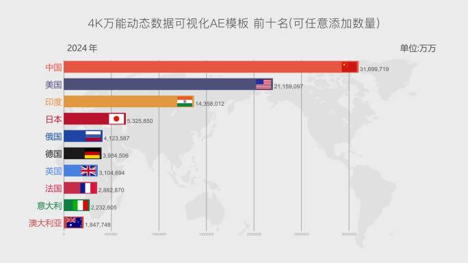 4K万能动态数据可视化