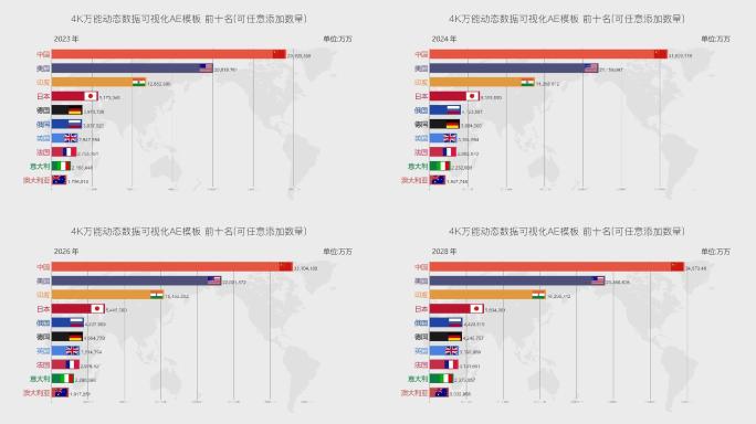 4K万能动态数据可视化