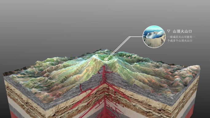 火山爆发3D解说模型