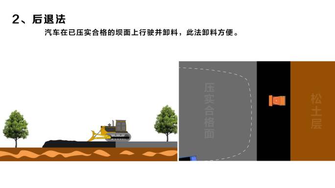 土石坝分层填筑流水作业二维动画模板