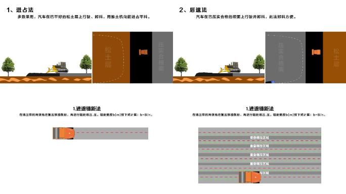 土石坝分层填筑流水作业二维动画模板