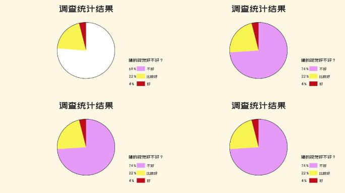 三色调查投票结果分析百分比统计表