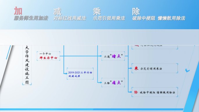 简洁PPT式视频思维导图施工图结构图