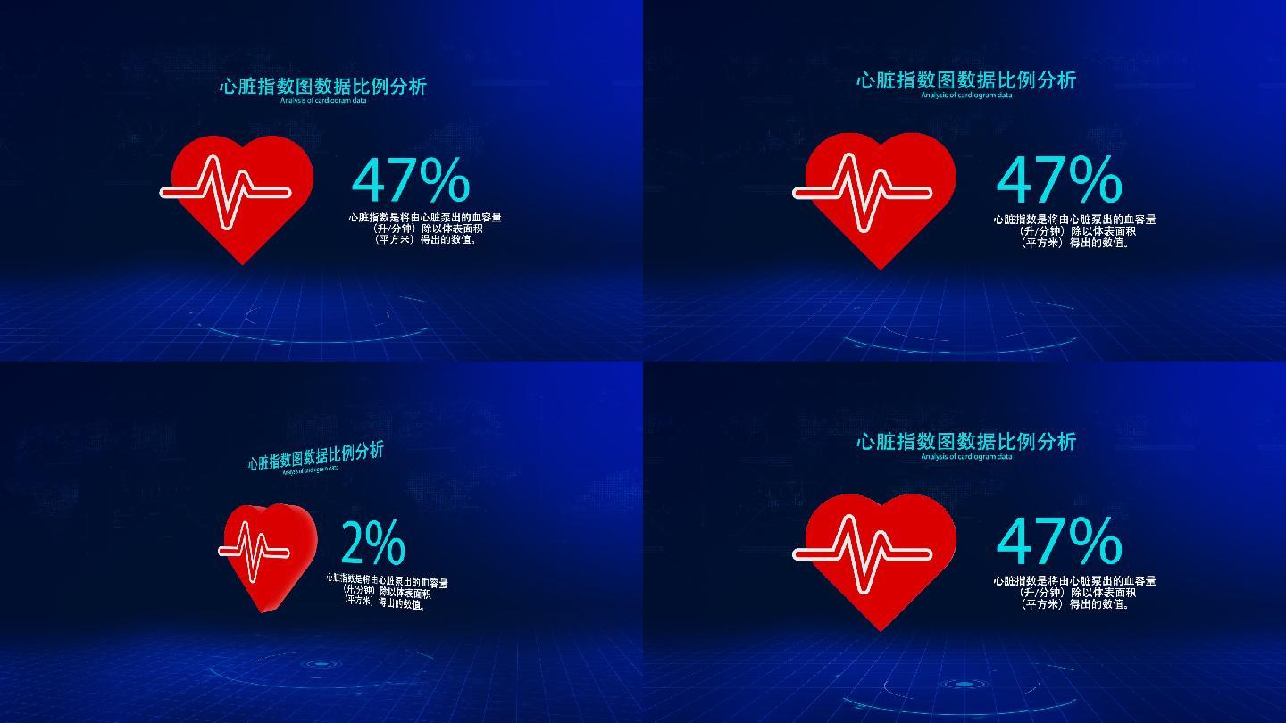 心脏指数图数据比例分析
