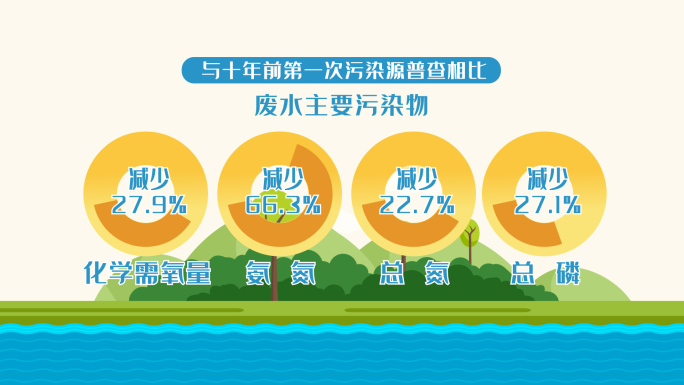 污染源、生态环境AE模板