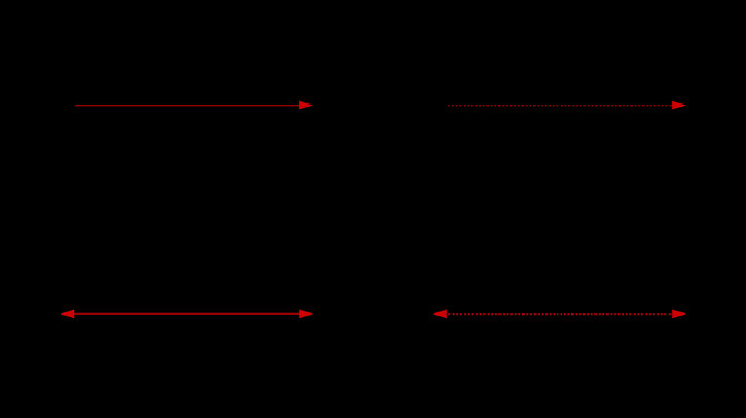 【4K带通道】4款虚实线箭头