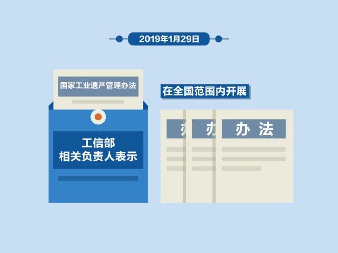 AE模板联播新闻MG动画文件管理办法