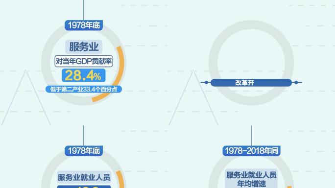 AE模板联播新闻MG动画经济数据统计