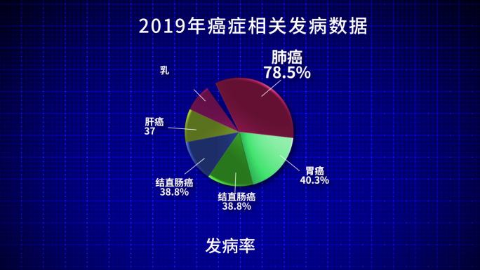 商务科技数据饼状图