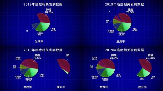 商务科技数据饼状图