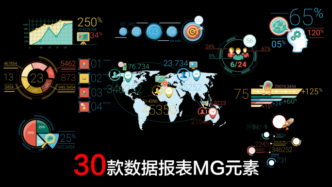 30款数据报表MG元素带通道