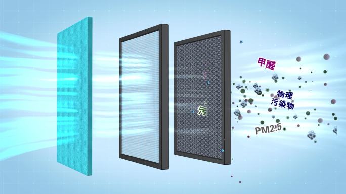 空气净化过滤净化器杀菌空气