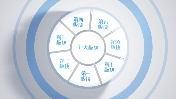 7大板块分类
