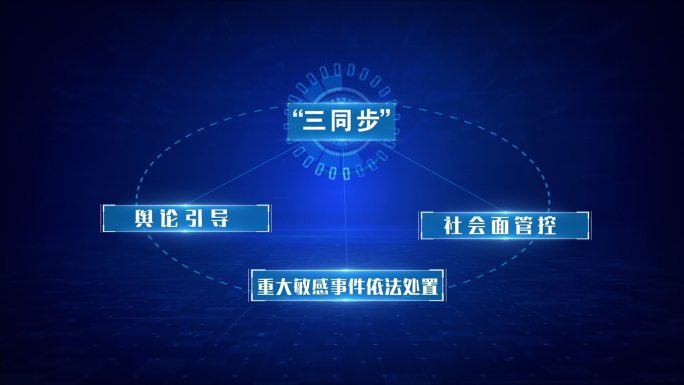 公安警察三同步原则和四中心一督查概念展示