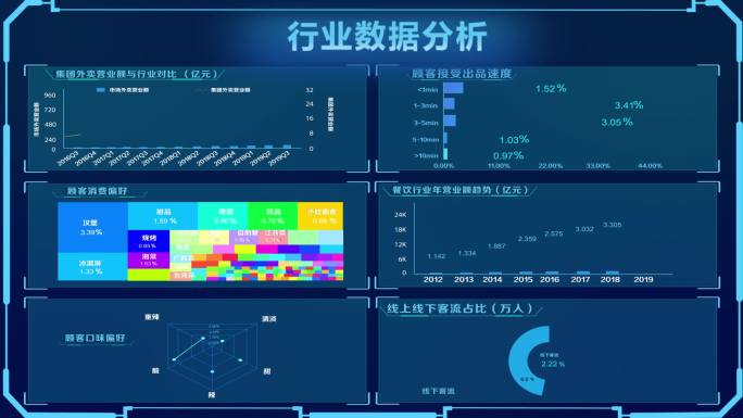 年度科技感数据汇总